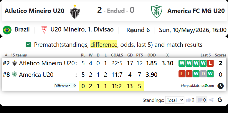 Atletico Mineiro MG Vs America FC MG screenshot