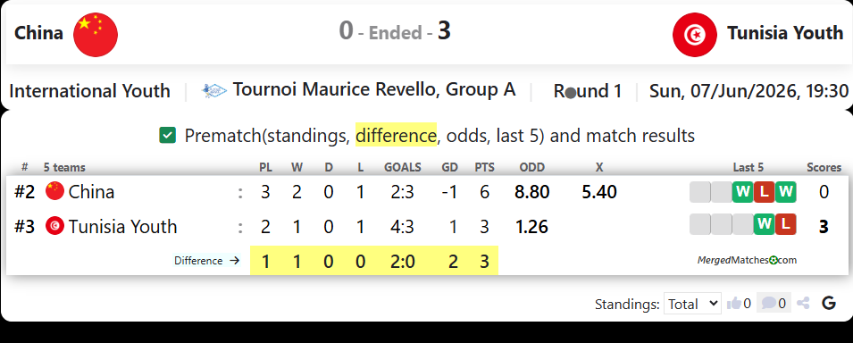 China Vs Tunisia Youth screenshot