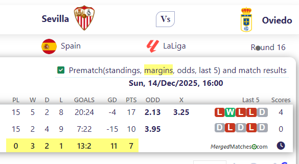 Sevilla Vs Oviedo screenshot