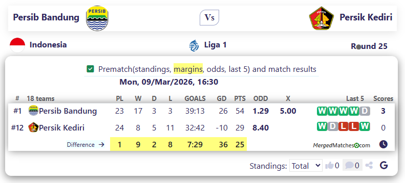 Persib Bandung Vs Persik Kediri screenshot