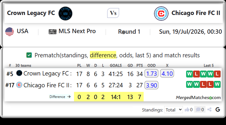 Crown Legacy FC Vs Chicago Fire FC II screenshot