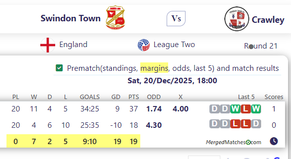 Swindon Town Vs Crawley screenshot