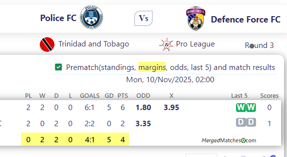 Police FC Vs Defence Force FC screenshot