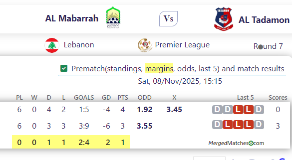 AL Mabarrah Vs AL Tadamon Sour screenshot
