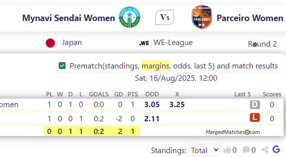 Mynavi Sendai Women Vs Parceiro Women screenshot