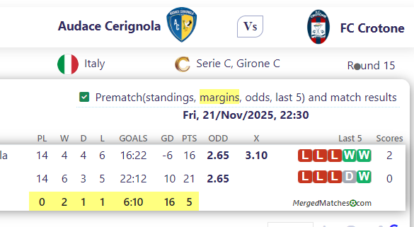 Audace Cerignola Vs FC Crotone screenshot