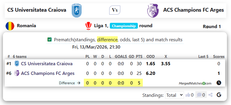 CS Universitatea Craiova Vs ACS Champions FC Arges screenshot