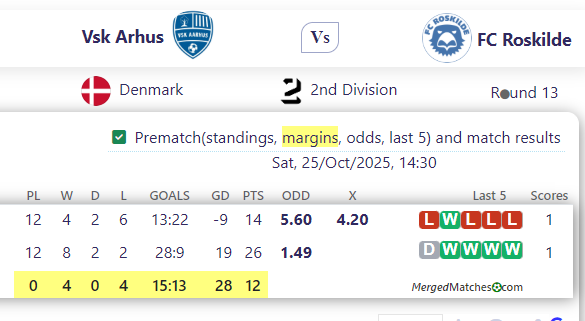  Vs k Arhus Vs FC Roskilde screenshot