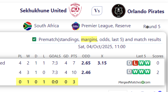 Sekhukhune United Vs Orlando Pirates screenshot