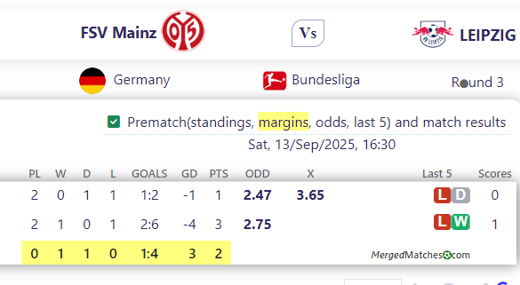 FSV Mainz Vs LEIPZIG screenshot