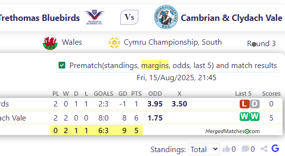 Trethomas Bluebirds Vs Cambrian & Clydach Vale screenshot