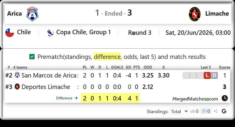 San Marcos de Arica Vs Deportes Limache screenshot