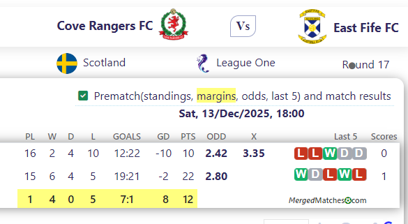 Cove Rangers FC Vs East Fife FC screenshot