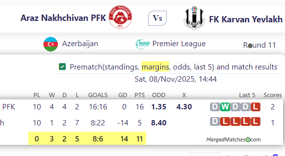 Araz Nakhchivan PFK Vs FK Karvan Yevlakh screenshot