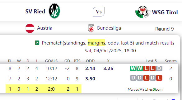 SV Ried Vs WSG Tirol screenshot