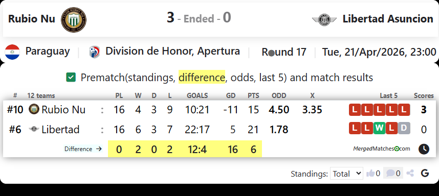 Rubio Nu Vs Libertad Asuncion screenshot