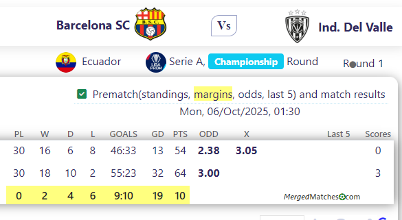 Barcelona SC Vs Ind. Del Valle screenshot