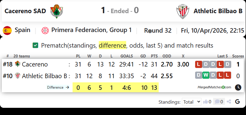 Cacereno SAD Vs Athletic Bilbao B screenshot