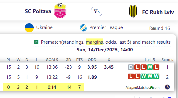 SC Poltava Vs FC Rukh Lviv screenshot