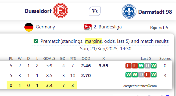 Dusseldorf Vs Darmstadt 98 screenshot