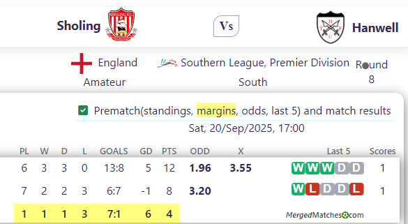 Sholing Vs Hanwell screenshot