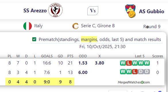 SS Arezzo Vs AS Gubbio screenshot