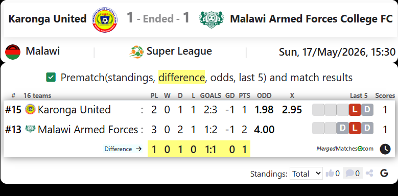 Karonga United FC Vs Malawi Armed Forces College FC screenshot