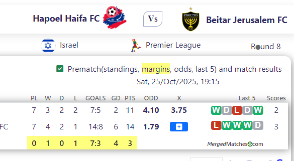 Hapoel Haifa FC Vs Beitar Jerusalem FC screenshot