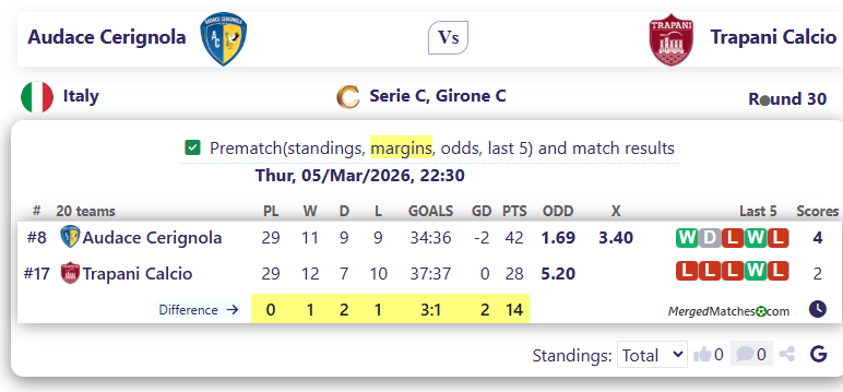 Audace Cerignola Vs Trapani Calcio screenshot