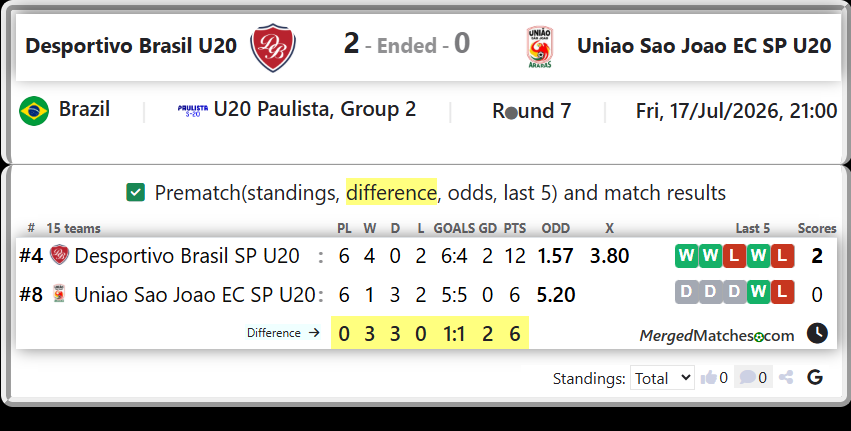Desportivo Brasil SP U20 Vs Uniao Sao Joao EC SP U20 screenshot