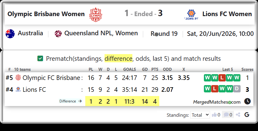 Olympic FC Brisbane Vs Lions FC screenshot