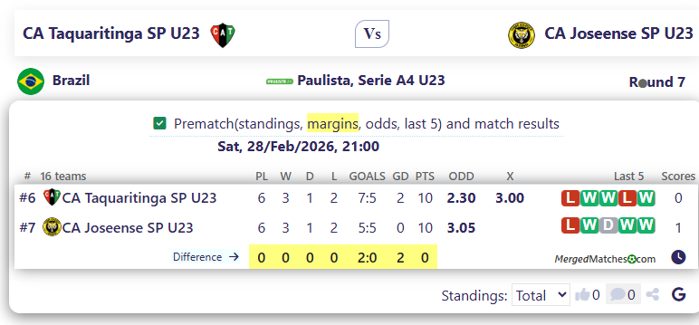 CA Taquaritinga SP U23 Vs CA Joseense SP U23 screenshot