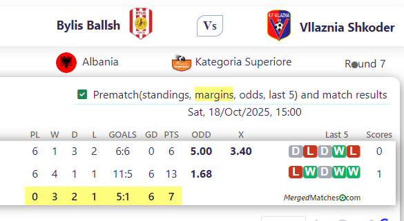 Bylis Ballsh Vs Vllaznia Shkoder screenshot