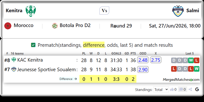 KAC Kenitra Vs Jeunesse Sportive Soualem screenshot