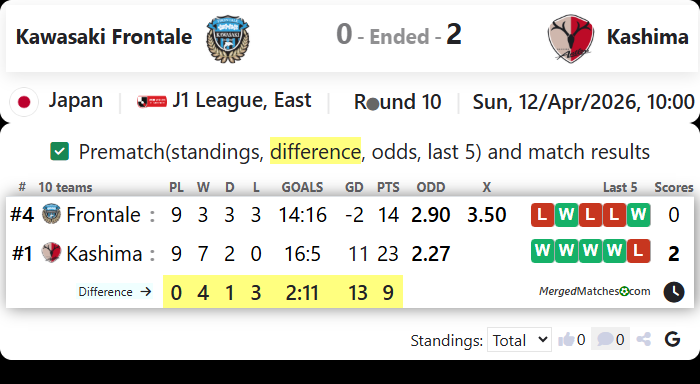 Kawasaki Frontale Vs Kashima screenshot
