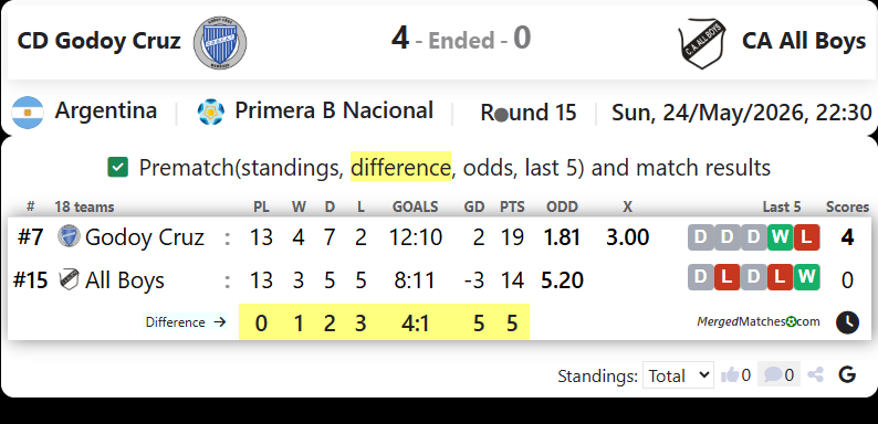 CD Godoy Cruz Vs CA All Boys screenshot