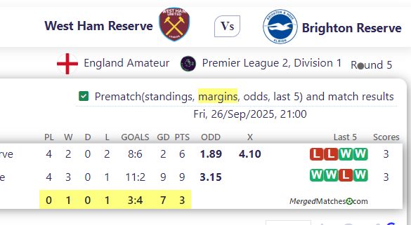 West Ham Reserve Vs Brighton Reserve screenshot