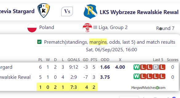 Zks Kluczevia Stargard Vs LKS Wybrzeze Rewalskie Rewal screenshot