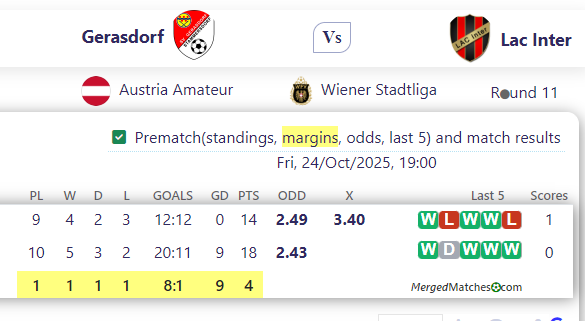 Gerasdorf Vs Lac Inter screenshot