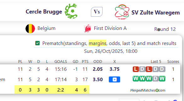 Cercle Brugge Vs SV Zulte Waregem screenshot