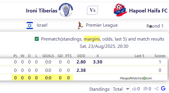 Ironi Tiberias Vs Hapoel Haifa FC screenshot