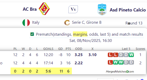 AC Bra Vs Asd Pineto Calcio screenshot