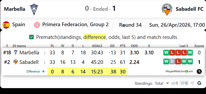 Marbella Vs Sabadell FC screenshot