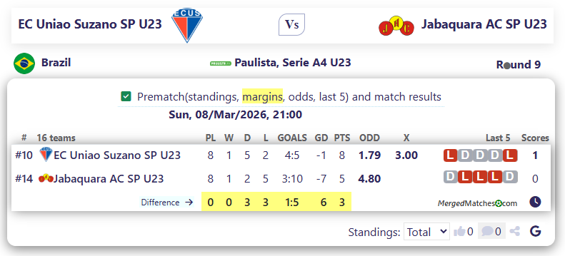 EC Uniao Suzano SP U23 Vs Jabaquara AC SP U23 screenshot