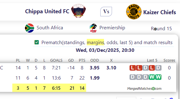 Chippa United FC Vs Kaizer Chiefs screenshot