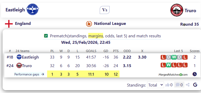 Eastleigh Vs Truro screenshot