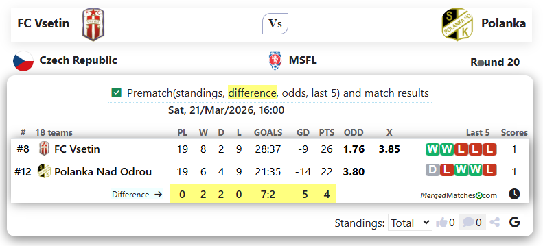 FC Vsetin Vs Polanka screenshot