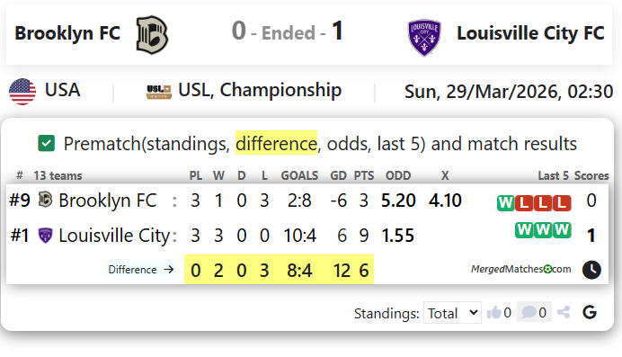 Brooklyn FC Vs Louisville City FC screenshot