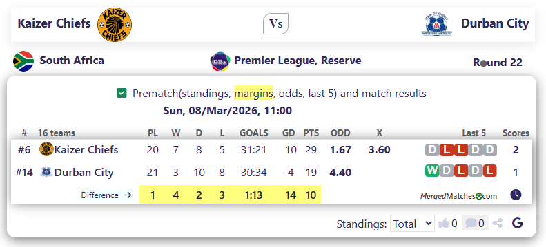 Kaizer Chiefs Vs Durban City screenshot