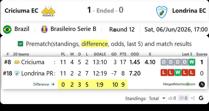 Criciuma EC SC Vs Londrina EC PR screenshot